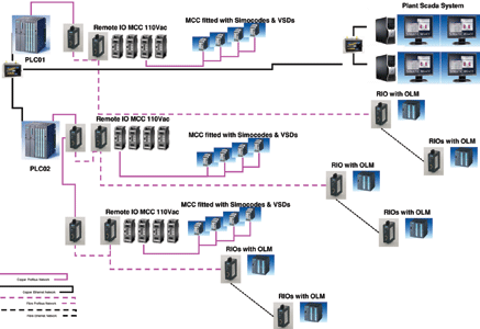 System architecture.